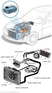 See B2181 repair manual